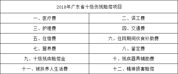 离婚律师_2018年律师收入(2)