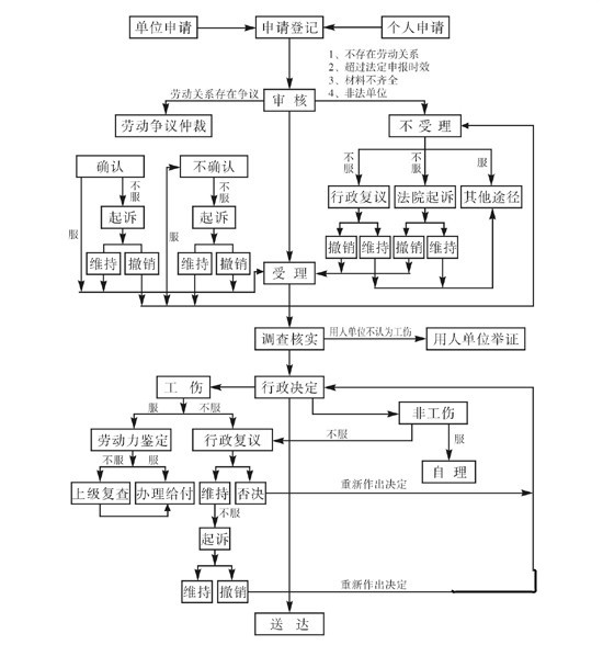 身份证及公安户籍管理部门出具的生存证明