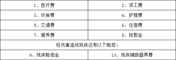 齊河縣輕傷害賠償標準